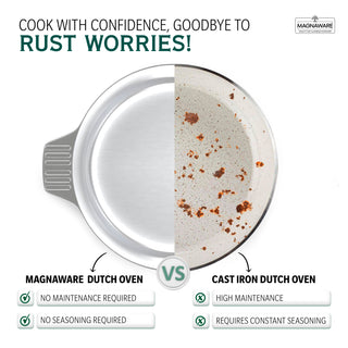 3 Quarts Round Dutch Oven with Lid - By Baano