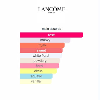 Idôle Lancôme 100ml