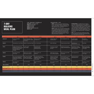 The Bodybuilder's Kitchen: 100 Muscle-Building, Fat Burning Recipes, with Meal Plans to Chisel Your Physique (Spiral Bound) - By Baano