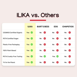 ILIKA Lip balm Organic, Vegan, Plastic-free, 100% Plant-based, 2X Volume, COSMOS Certified Organic, PETA Certified Vegan & Cruelty-Free 2 Pack, Vanilla & Peppermint - By Baano