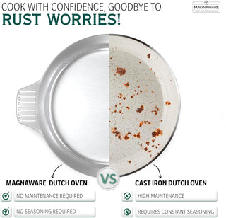 3 Quarts Round Dutch Oven with Lid - By Baano