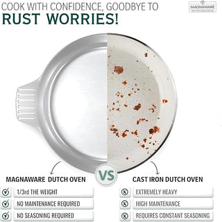 5 Quarts Round Dutch Oven with Lid - By Baano