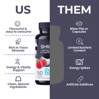 Shilajit Gummies