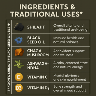 Himalayan Shilajit Gummies with Black Seed Oil - By Baano