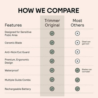 Meridian Trimmer Original Pubic & Body Hair Trimmer for Men & Women, Below-the-Belt Groomer, Ball Trimmer, Bikini Trimmer - Sage