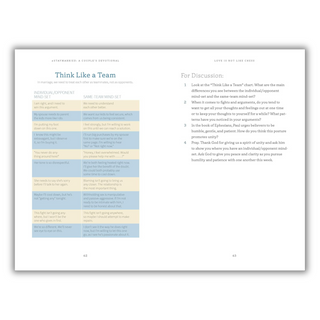 #Staymarried: A Couples Devotional: 30-Minute Weekly Devotions to Grow In Faith And Joy from I Do to Ever After (Spiral Bound) - By Baano