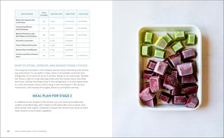 Make-Ahead Baby Food Cookbook: Meal Plans and Recipes for Every Stage (Spiral Bound) Lay it Flat Publishing Group