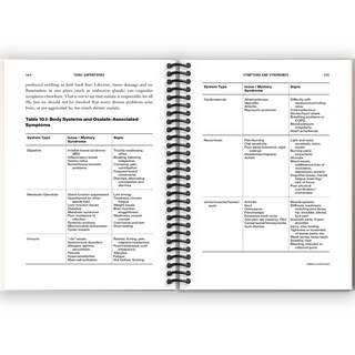 Toxic Superfoods: How Oxalate Overload Is Making You Sick--and How to Get Better (Spiral Bound) - By Baano