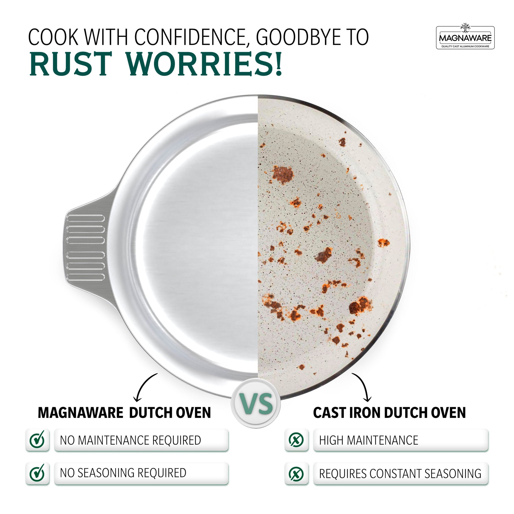 3 Quarts Round Dutch Oven with Lid - By Baano