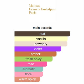 Oud Mood Extrait de Parfum Maison Francis Kurkdjian 70ml
