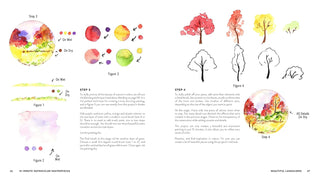 15-Minute Watercolor Masterpieces: Create Frame-Worthy Art in Just a Few Simple Steps (Spiral Bound) - By Baano