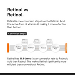 Minimalist Retinal 0.2% Liposomal Cream With Potent Antioxidant EUK, Resveratrol & Tasmanian Extract