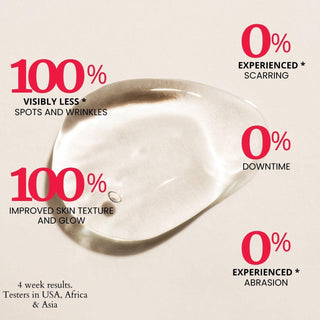 Thick As Thieves Pure Glycolic Acid Lactic Acid Extreme Gel Peel - 30ml