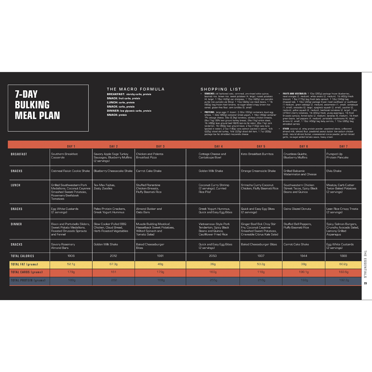 The Bodybuilder's Kitchen: 100 Muscle-Building, Fat Burning Recipes, with Meal Plans to Chisel Your Physique (Spiral Bound) - By Baano