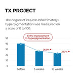 Dr. Melaxin TX Ampoule Cleanser - By Baano