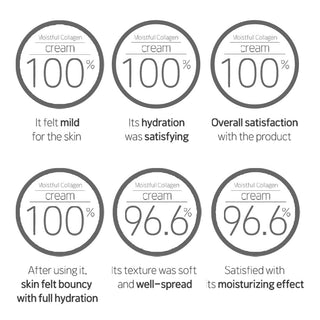 ETUDE Moistfull Collagen Cream - By Baano