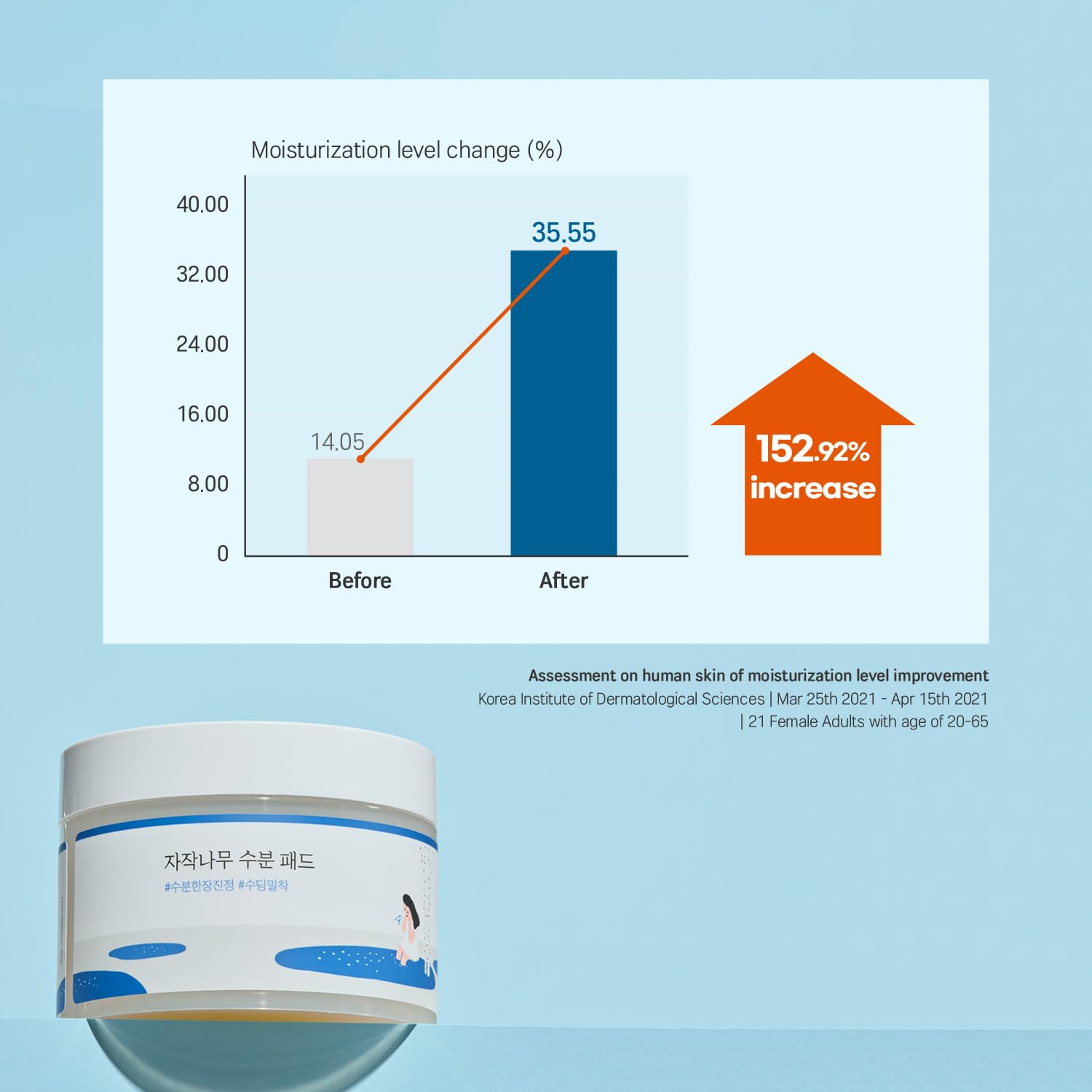 Round Lab Birch Juice Moisturizing Pad