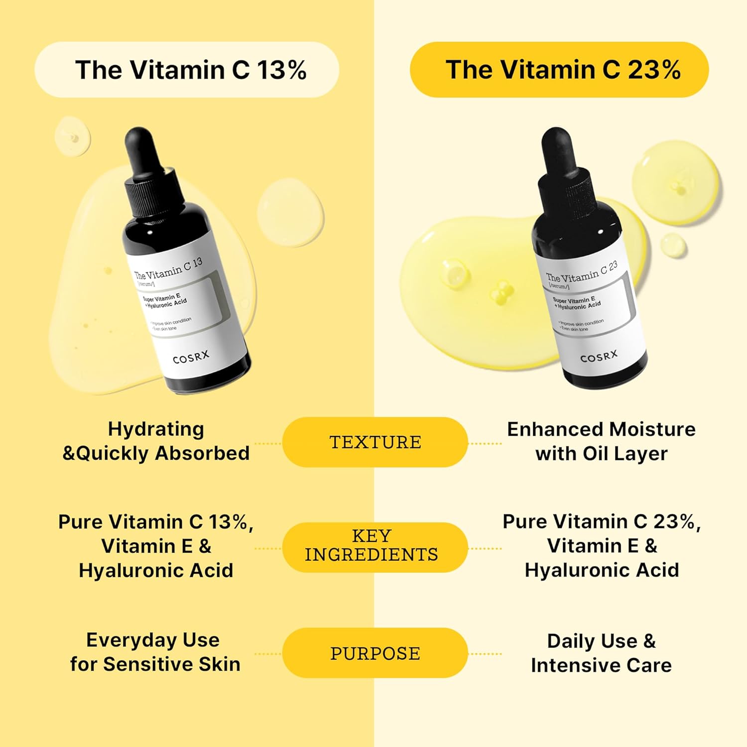 Cosrx The Vitamin C 23 Serum - By Baano