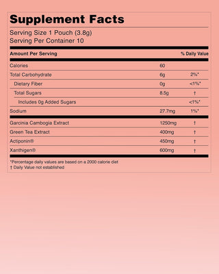 Foodology Burningology D-day