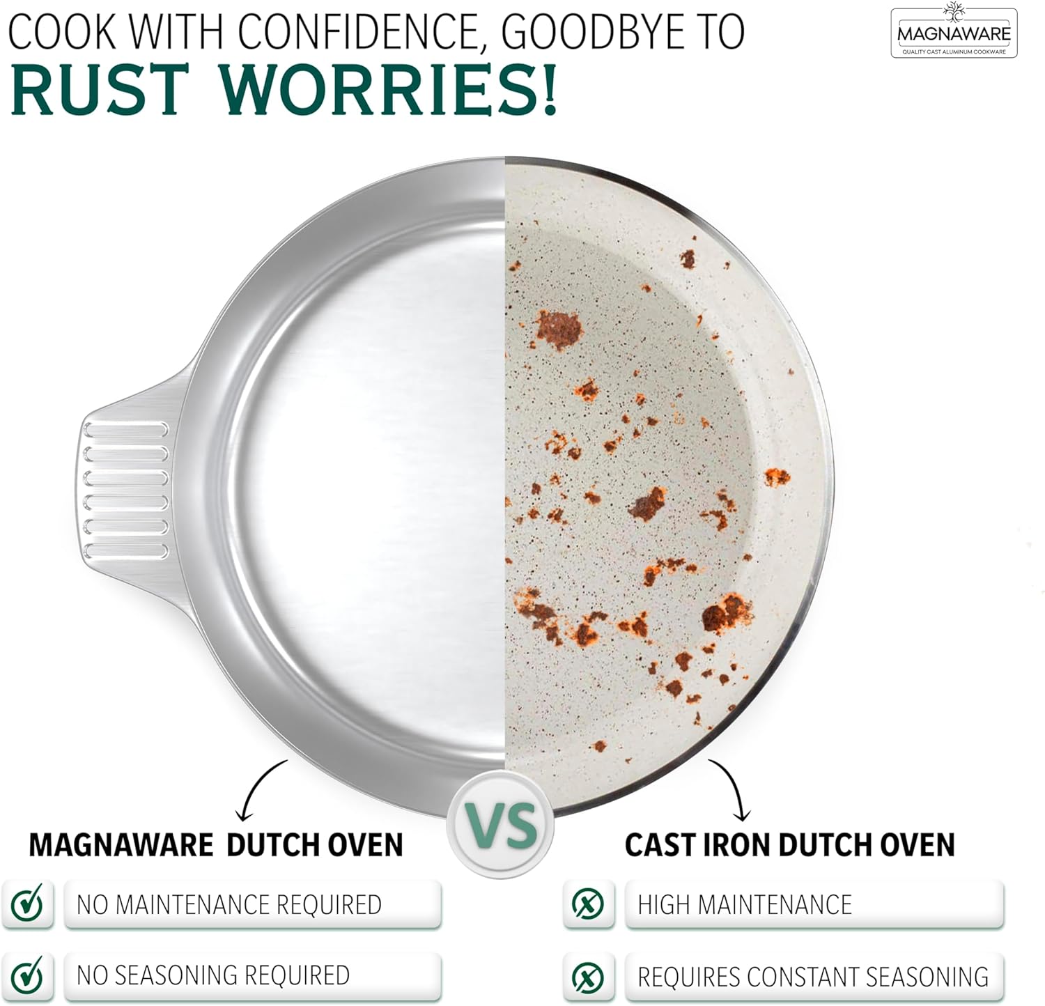 3 Quarts Round Dutch Oven with Lid - By Baano