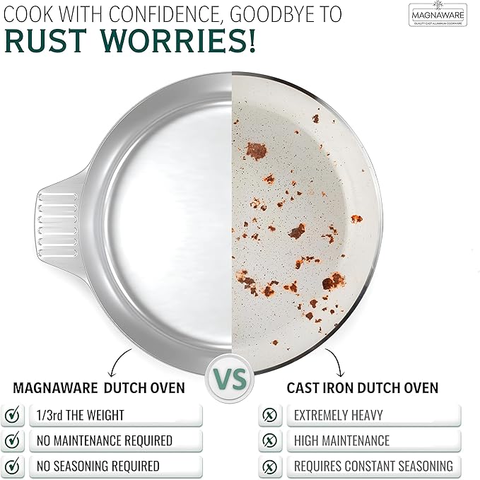 5 Quarts Round Dutch Oven with Lid - By Baano