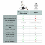 Swoon Evolution Smart Baby Swing