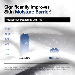 ANUA 3+ Ceramide Panthenol Moisture Barrier Cream - By Baano