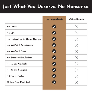 Vegan Peanut Butter Chocolate Protein Powder - By Baano