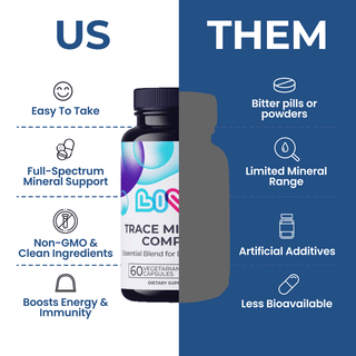 Trace Minerals Complex