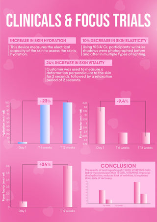 It Girl Skin – Skin Food