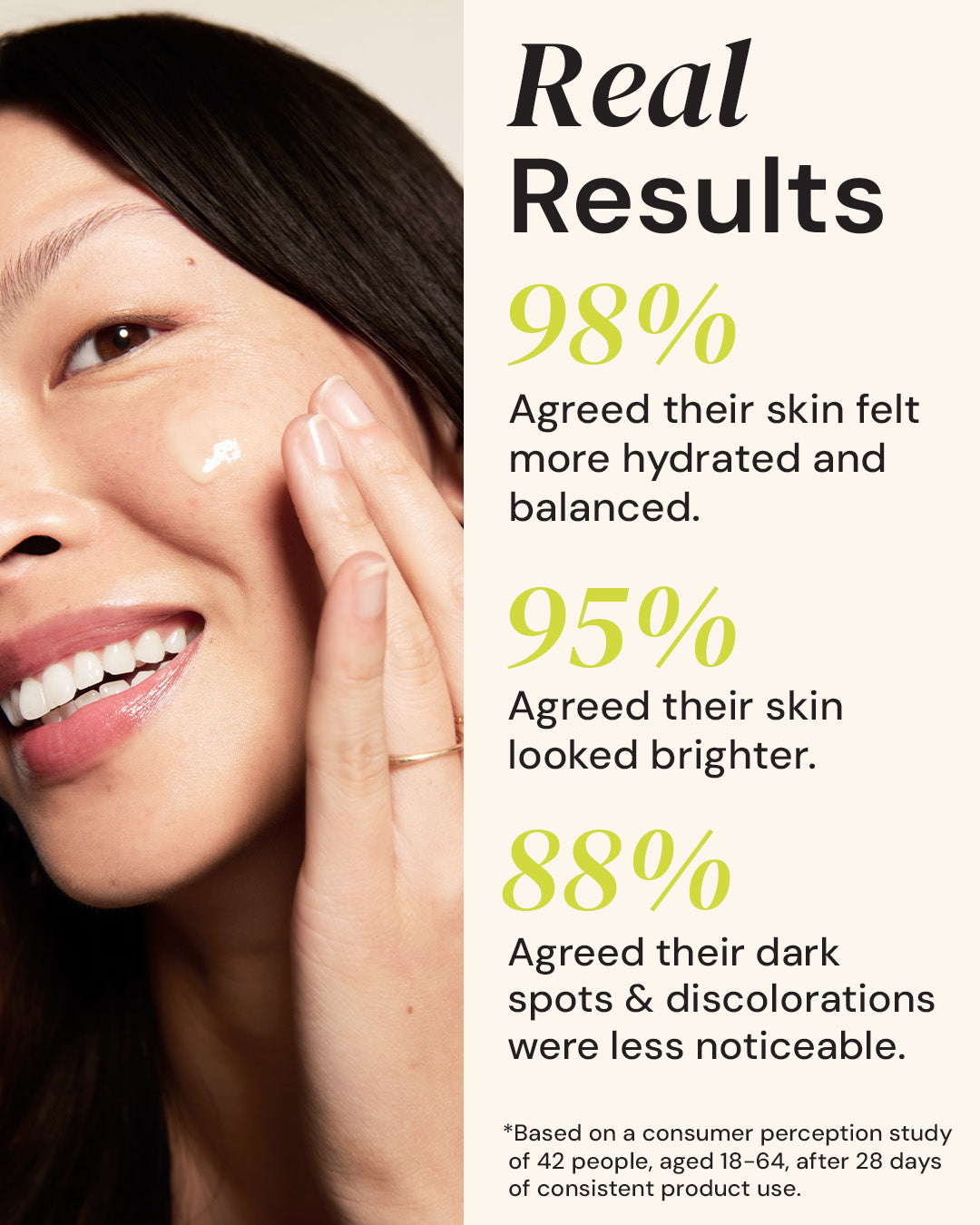 Consumer study results showing 98% felt hydrated, 95% saw brighter skin, and 88% noticed reduced dark spots after using Superactive Serum.