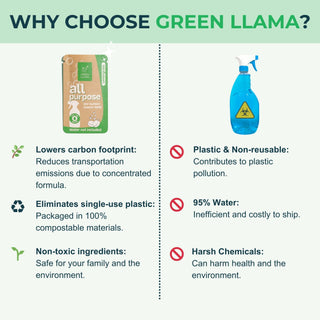 All-Purpose Spray Glass Bottle Cleaning Kit with Lemongrass Essential Oil Green Llama