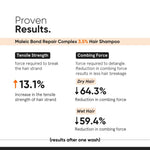 Minimalist Maleic Bond Repair Complex Shampoo & Hair Mask Combo