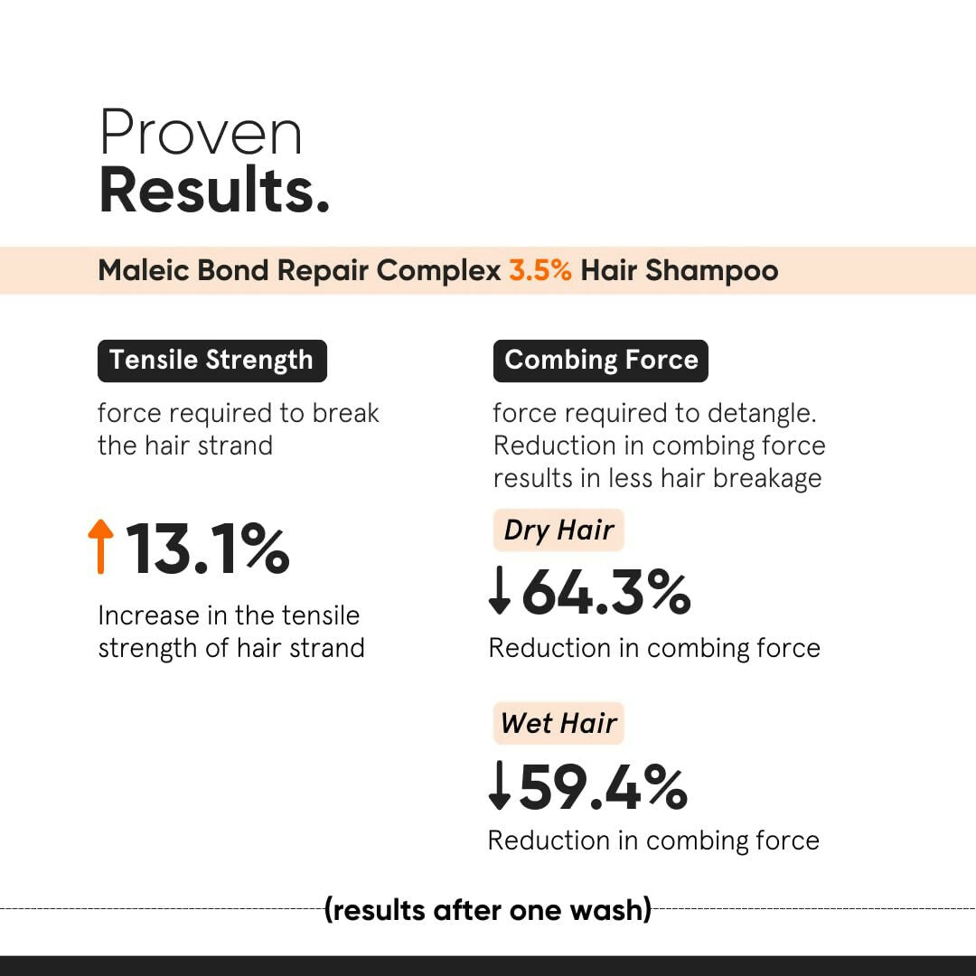 Minimalist Maleic Bond Repair Complex Shampoo & Hair Mask Combo