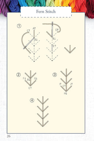 Hand Embroidery Stitches At-A-Glance: Carry-Along Reference Guide (Landauer) Pocket-Size Step-by-Step Illustrated How-To for 30 Favorite Stitches, plus Tips & Techniques and Needle & Thread Charts  (Spiral Bound) - By Baano