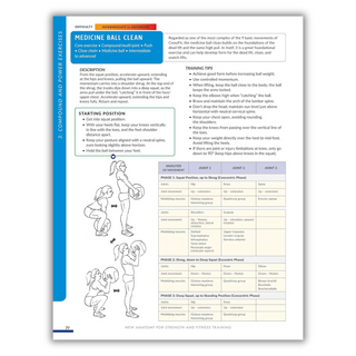 New Anatomy for Strength & Fitness Training: An Illustrated Guide to Your Muscles in Action Including Exercises Used in CrossFit (R), P90X (R), and Other Popular Fitness Programs (IMM Lifestyle Books) (Spiral-bound) - By Baano
