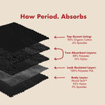 The Teen Period. Bikini in Sporty Stretch For Heavy Flows - By Baano