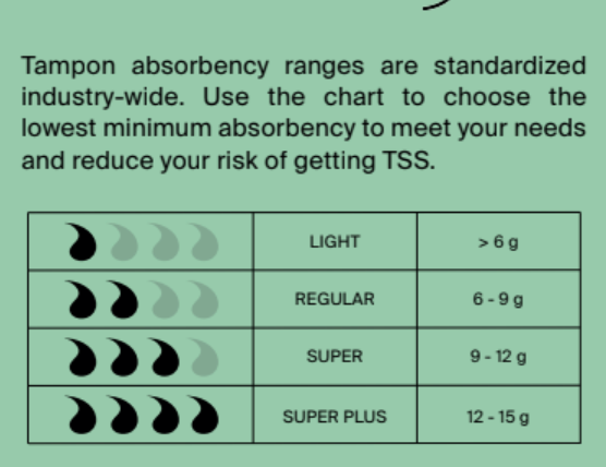 Organic Cotton Non-Applicator Tampons - Regular Absorbency Rif care