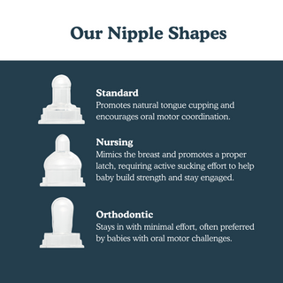 I Know Their Shape Kit - By Baano