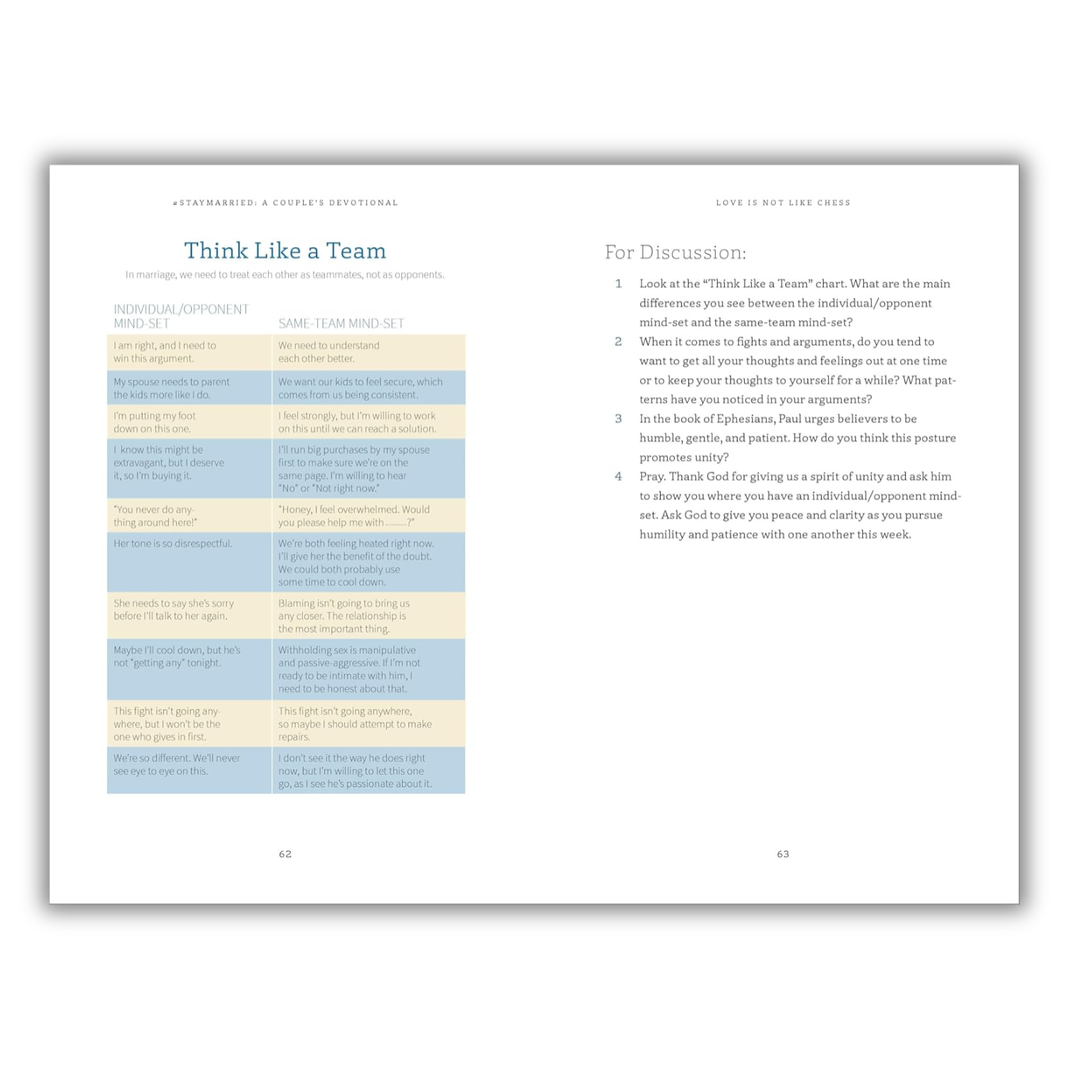 #Staymarried: A Couples Devotional: 30-Minute Weekly Devotions to Grow In Faith And Joy from I Do to Ever After (Spiral Bound) - By Baano