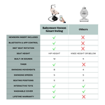 Swoon Evolution Smart Baby Swing