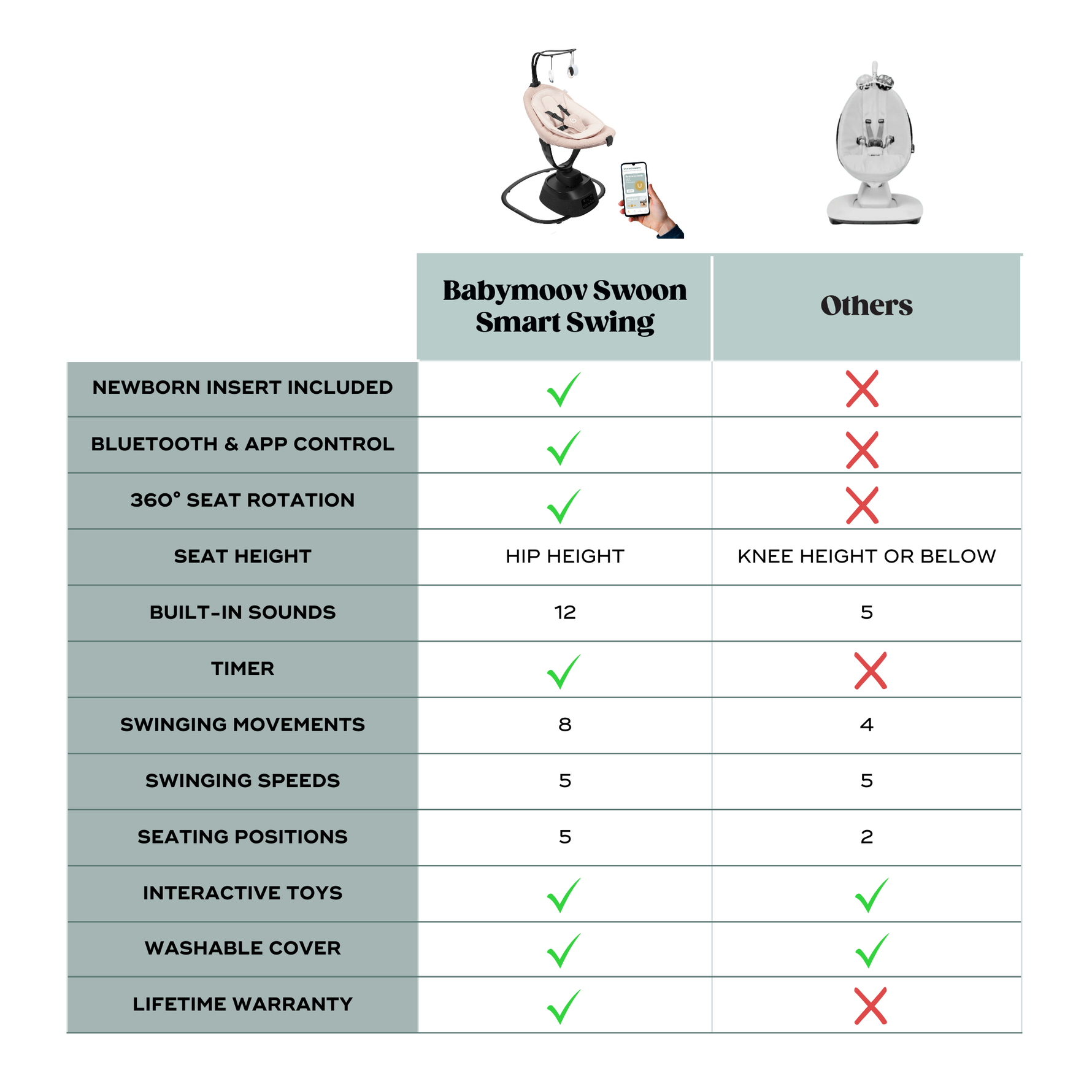 Swoon Evolution Smart Baby Swing
