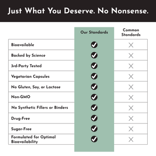 Testosterone Balance - By Baano