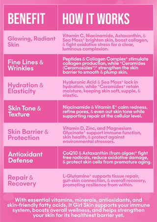 It Girl Skin – Skin Food