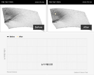 PERCENT SCIENCE Cellinol-5 Anti-Aging Trio Set - Patented Anti-Wrinkle & Lifting Complex with Brightening Effects
