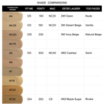 Absolute Cover Foundation - #7.25
