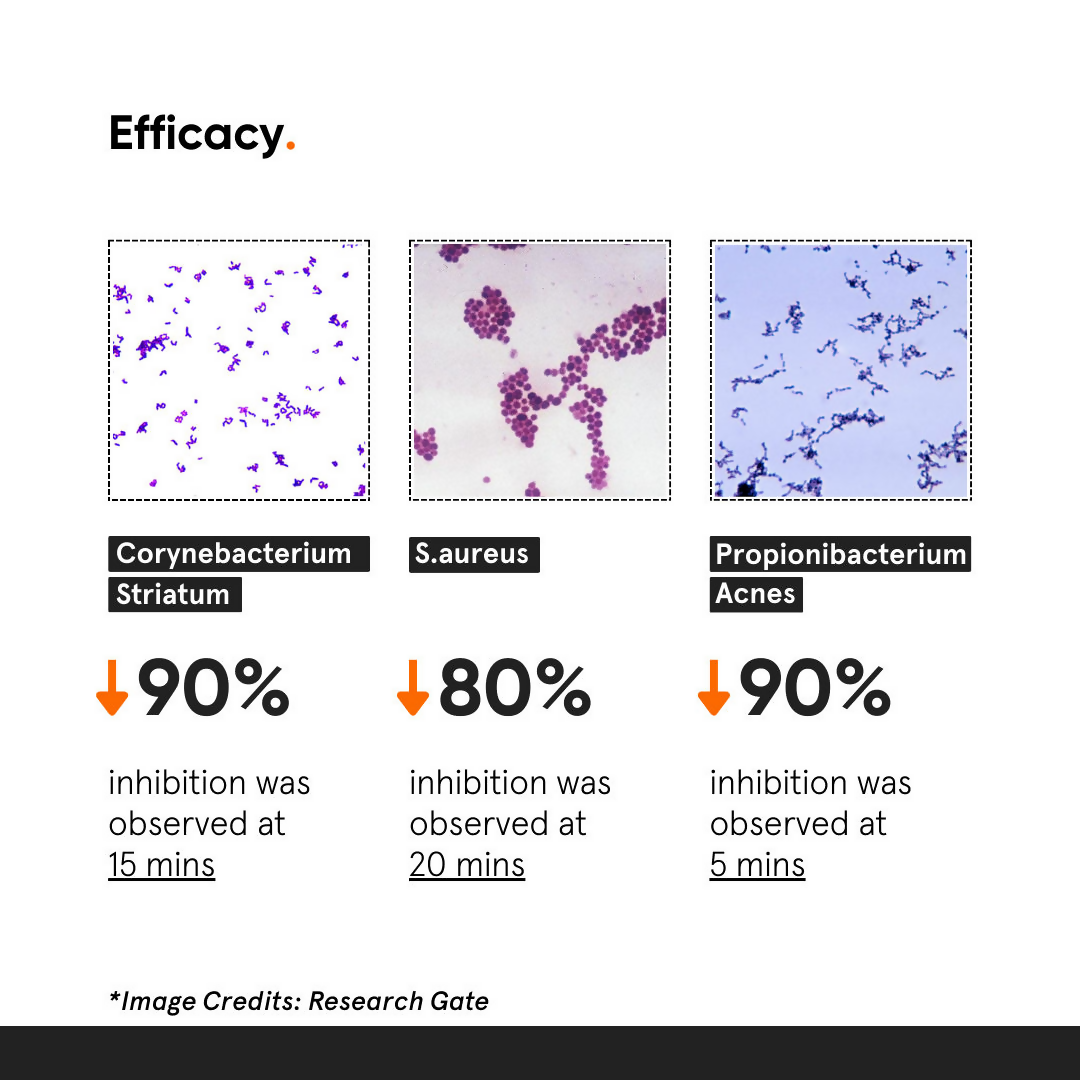 Minimalist HOCL Skin Relief Spray 150 PPM Face & Body Spray