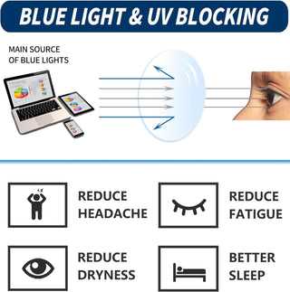 Custom lens Order, Blue Light Blocking Lens Upgrade (Customize)