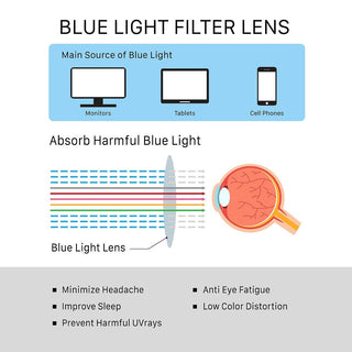 Custom lens Order, Blue Light Blocking Lens Upgrade (Customize)