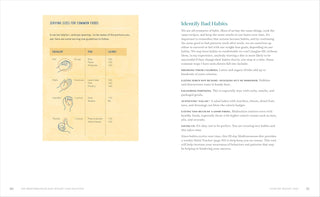 The Mediterranean Diet Weight Loss Solution: The 28-Day Kickstart Plan for Lasting Weight Loss (Spiral Bound) - By Baano
